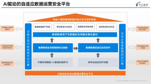 企業的數字化轉型 數據、算法與互聯網服務的融合驅動