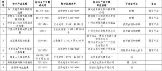 保健食品生產(chǎn)中的抽檢不合格問題及整改方向